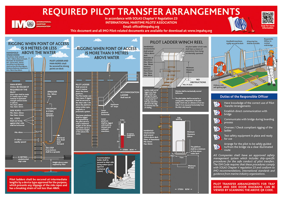W-68: Required Pilot Transfer Arrangements - In accordance with SOLAS Chapter V Regulation 23 (2025)